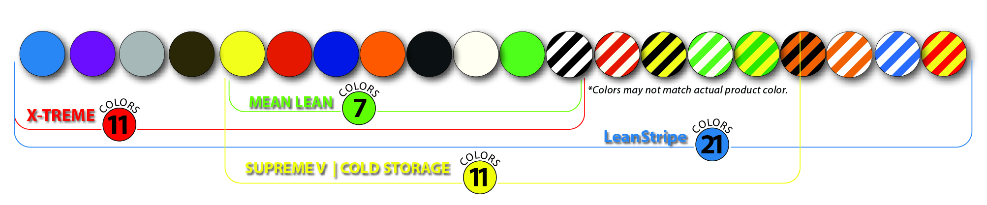 Overzichtsafbeelding met alle beschikbare kleuren van de DuraStripe tape series X-Treme, Mean Lean, Supreme V, Cold Storage en LeanStripe, weergegeven als gekleurde cirkels met effen en gestreepte uitvoeringen