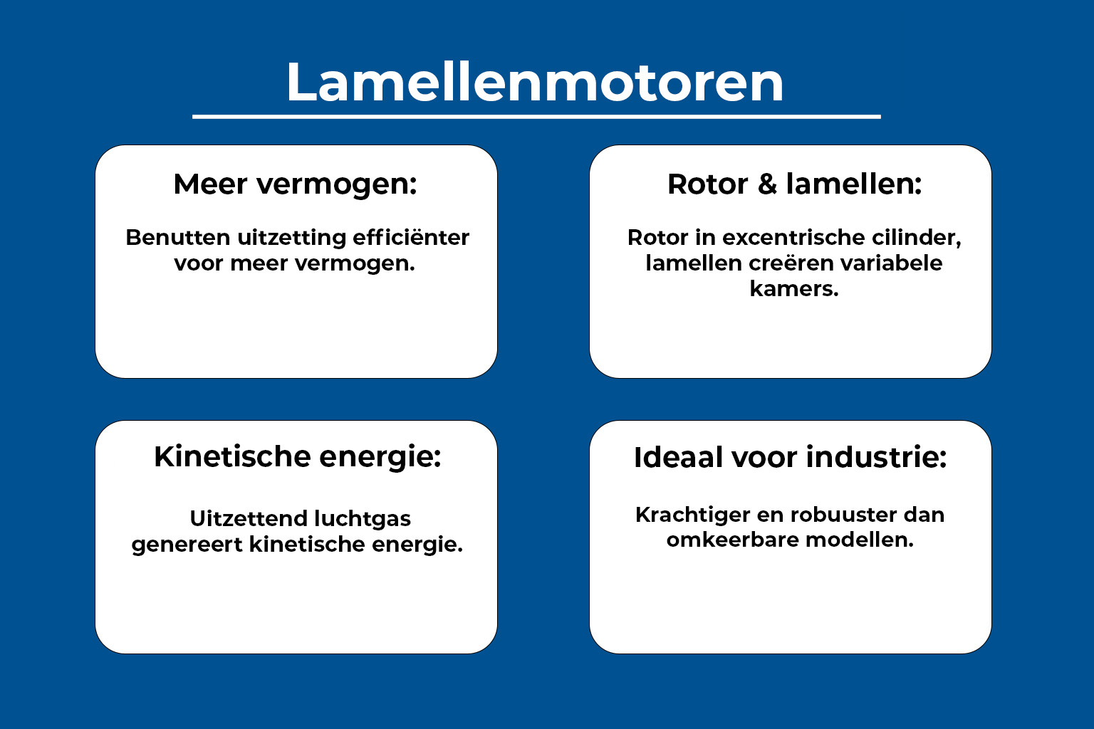 Infographic op blauwe achtergrond met vier eigenschappen van lamellenmotoren: meer vermogen, rotor en lamellen, kinetische energie en ideaal voor industrie.