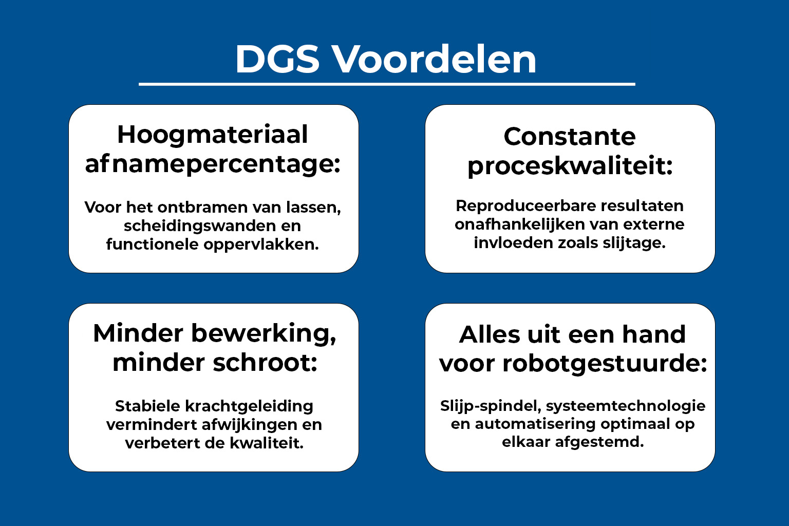 Infographic met de vier voordelen van het Deprag DGS-robotslijpsysteem: hoog afnamepercentage, constante proceskwaliteit, minder bewerking en alles uit één hand — AWP