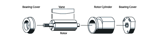 Zwart-wit technische illustratie met vier aanzichten van de componenten van een lamellenmotor: lager, rotor met lamellen, cilinderbehuizing en frontflens.